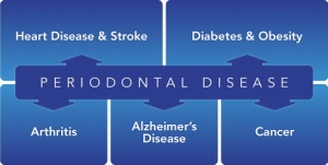 periodontal-disease-and-your-overall-health-trans